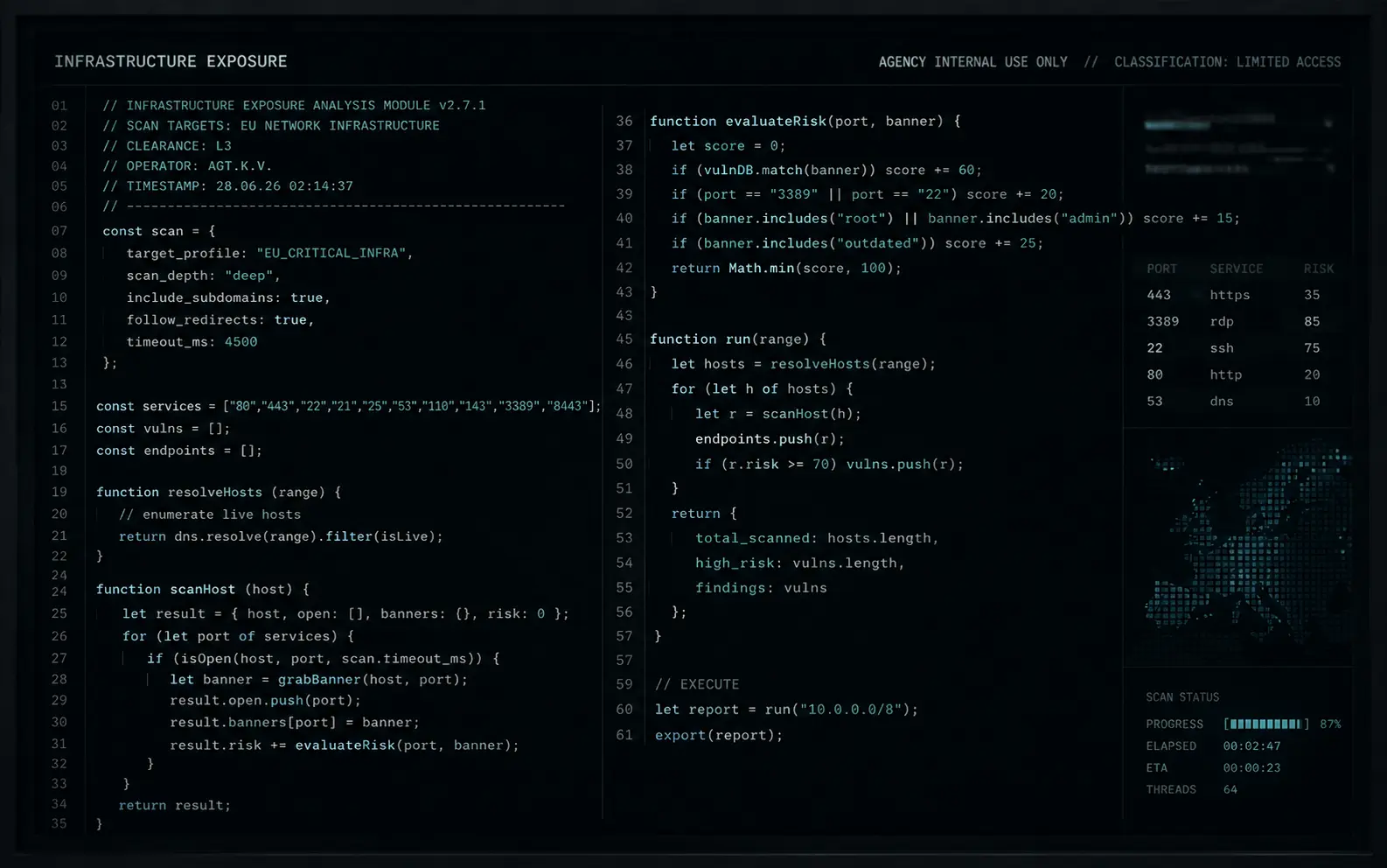 Infrastructure Exposure