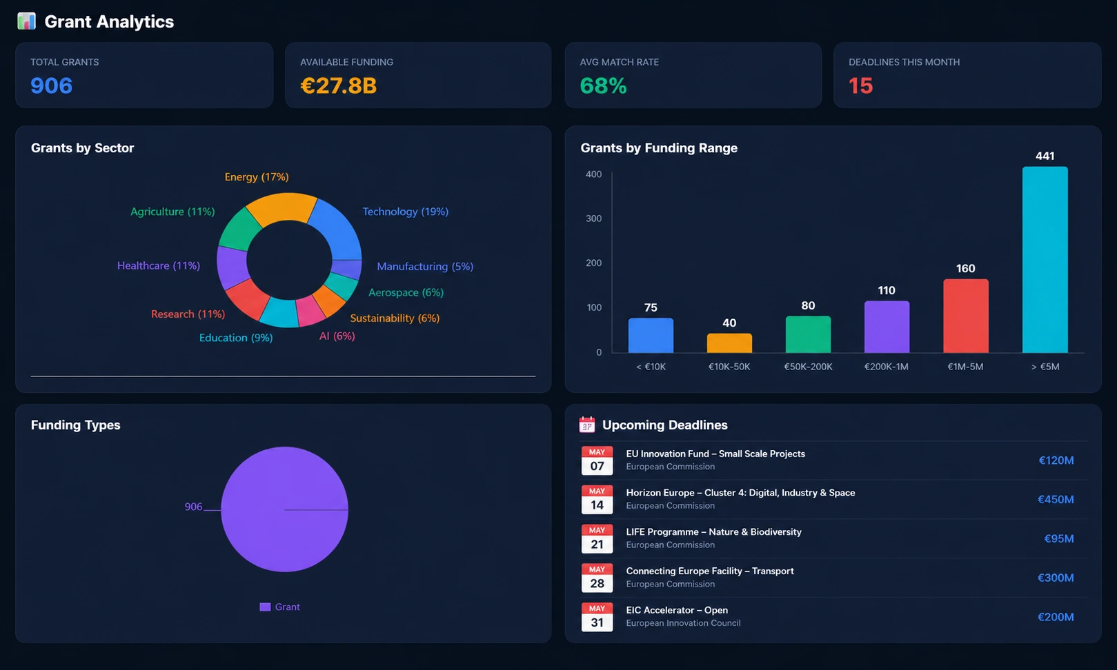 Analytics