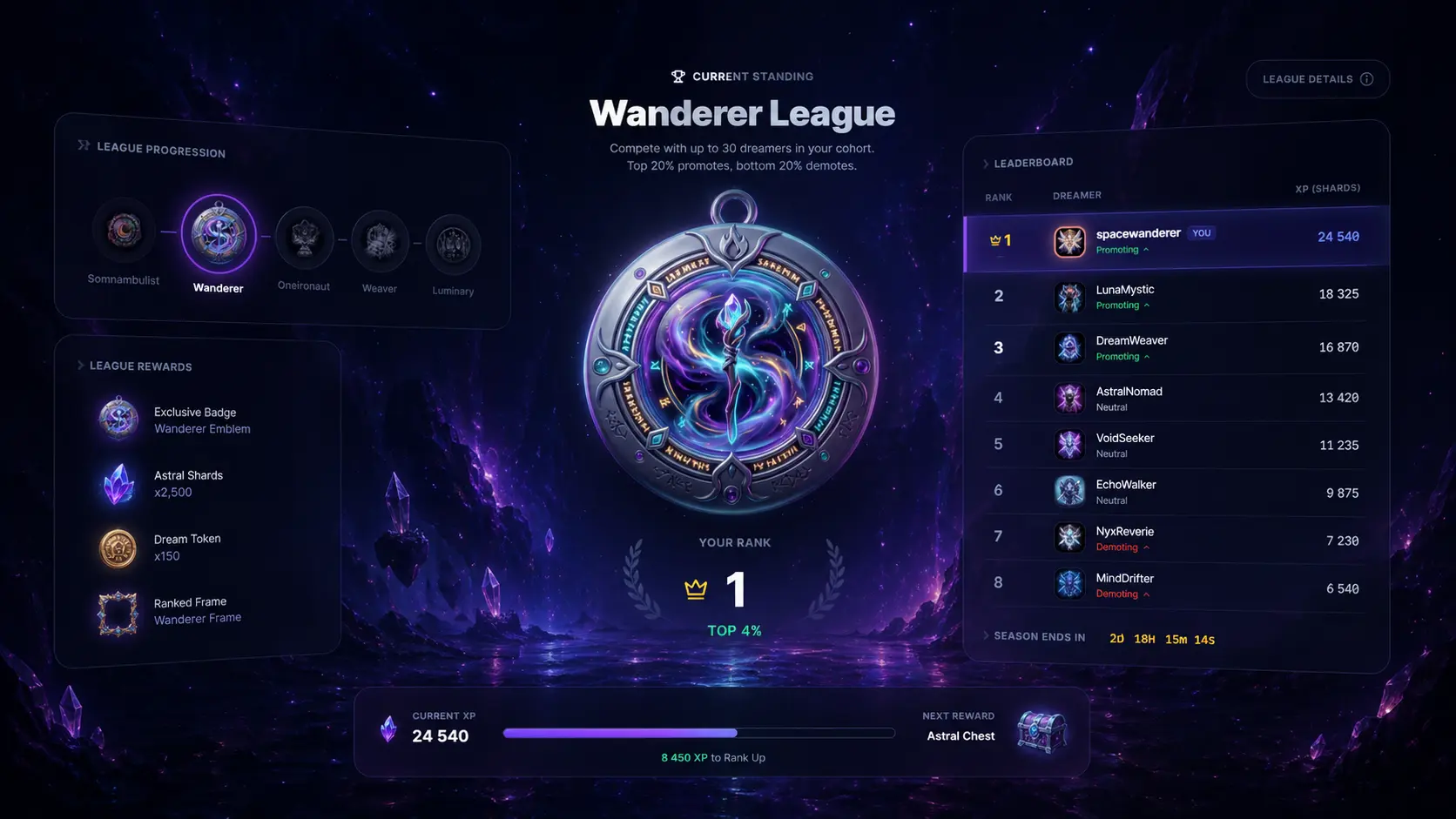 Mastery League system